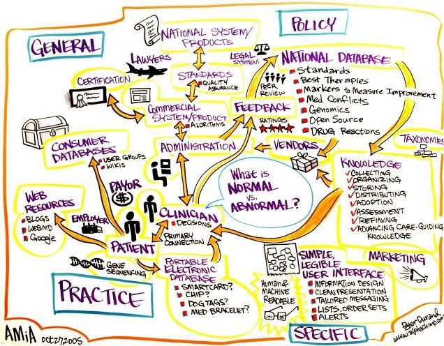 Clinical Decision-Support System