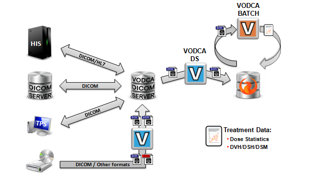 VODCA workflow