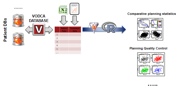 VODCA workflow